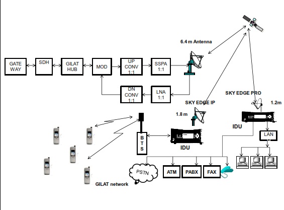 2361_GILAT V-SAT Network.jpg